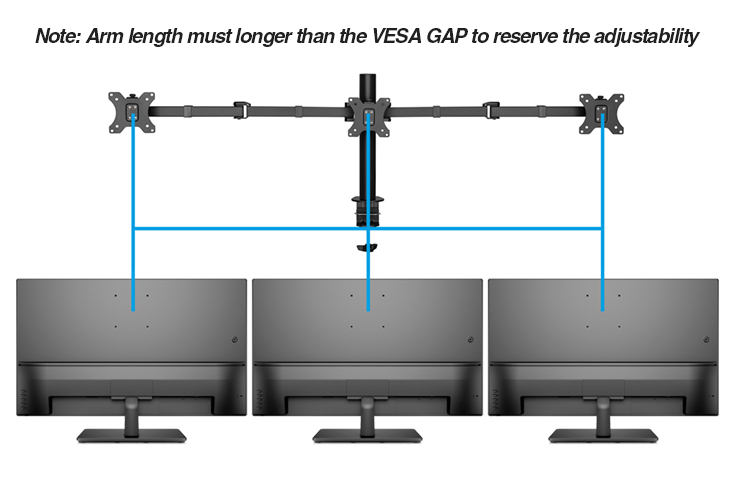 The key is to measure each monitor's VESA mounting holes (referred to as 