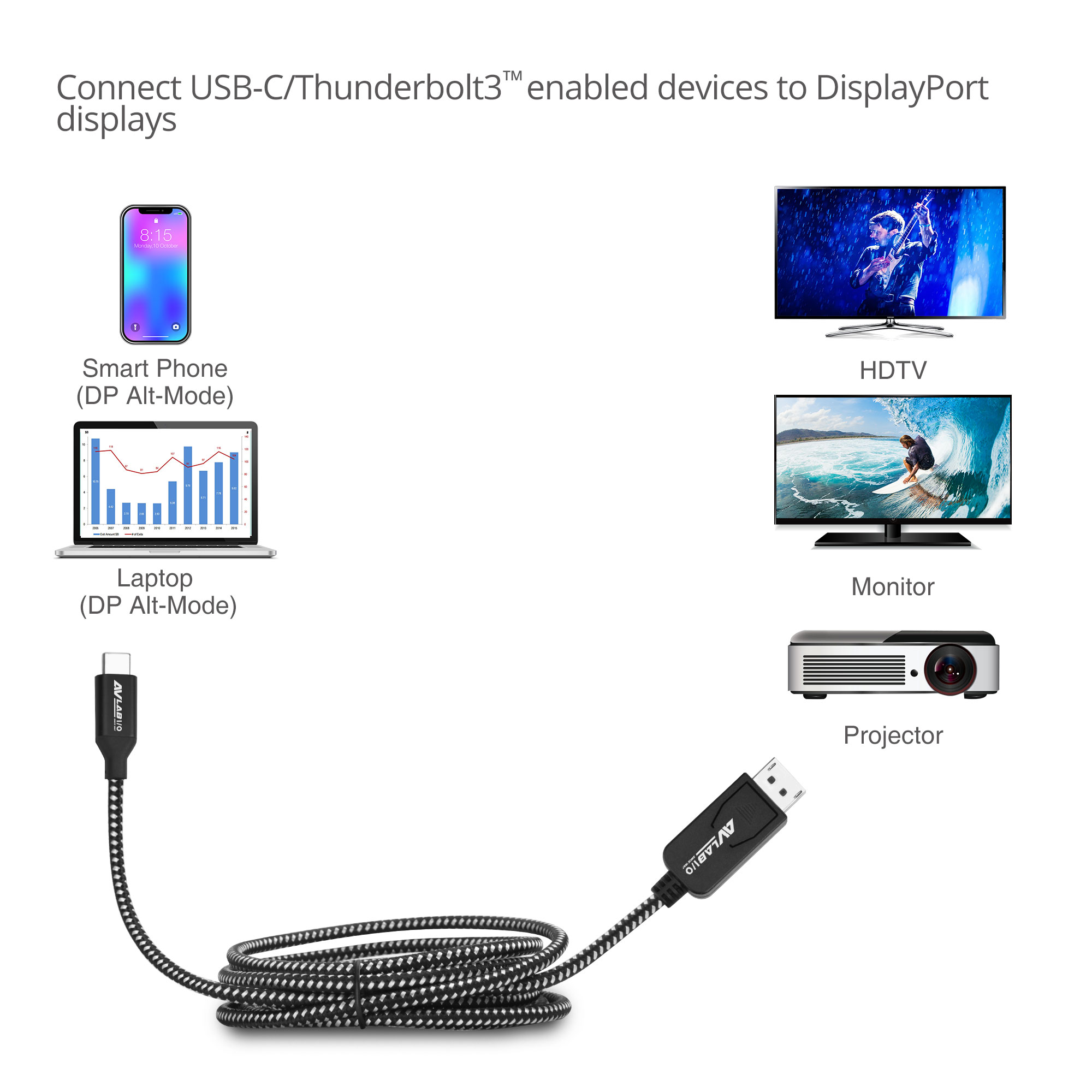 USB Type-C to HDMI Cable - AVLT® | Found by