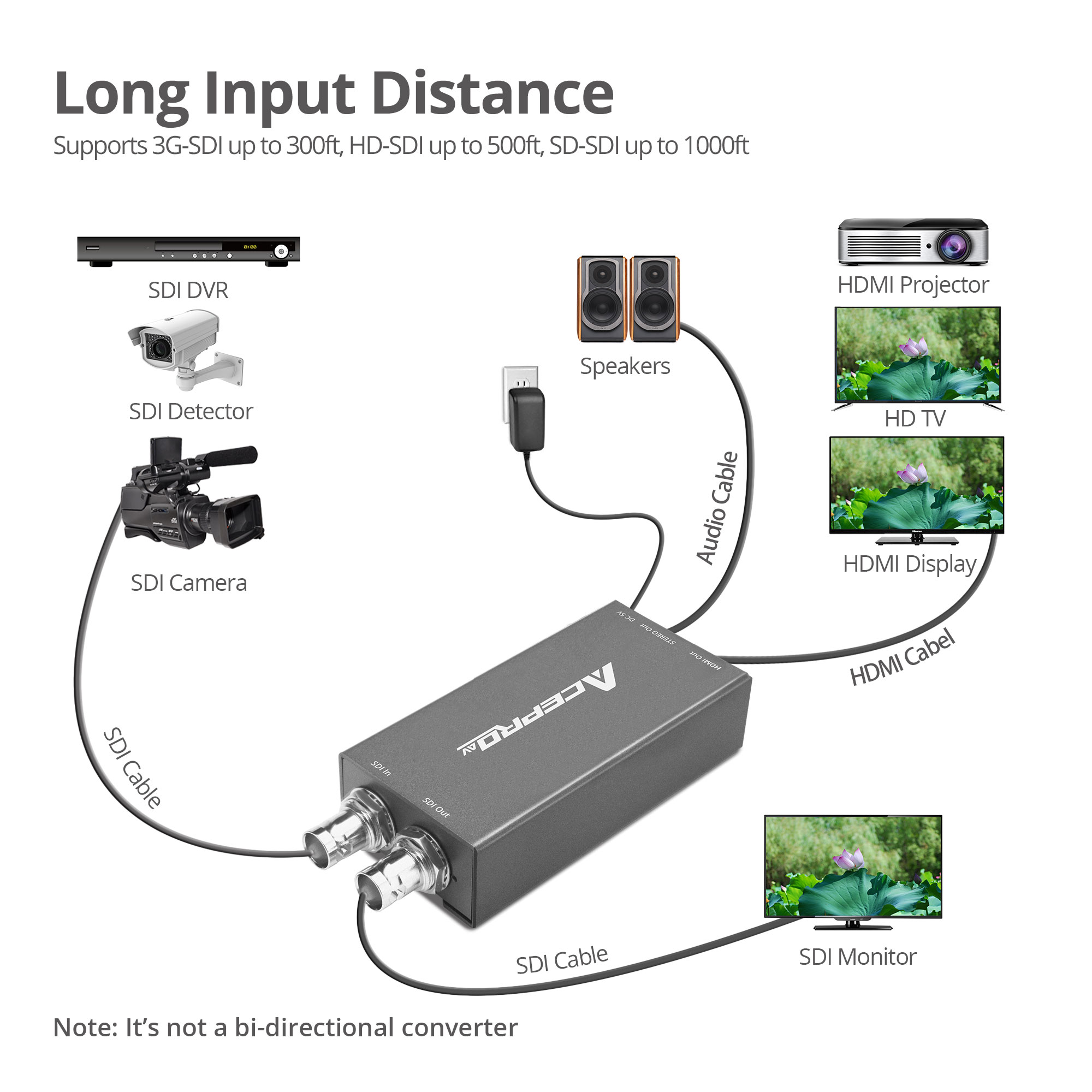 AcePro 3G/HD/SD-SDI to HDMI with Audio Extractor Mini Converter 