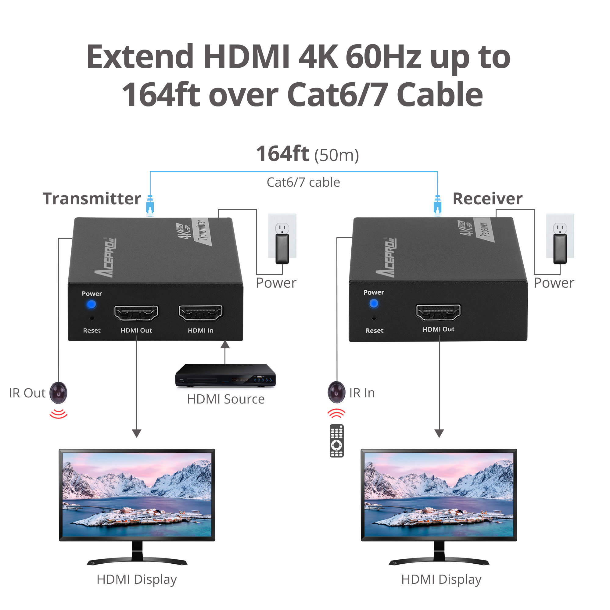 AceProAV 4K60Hz HDMI over Cat6 Extender with Loopout & IR - 50m | AVLT ...