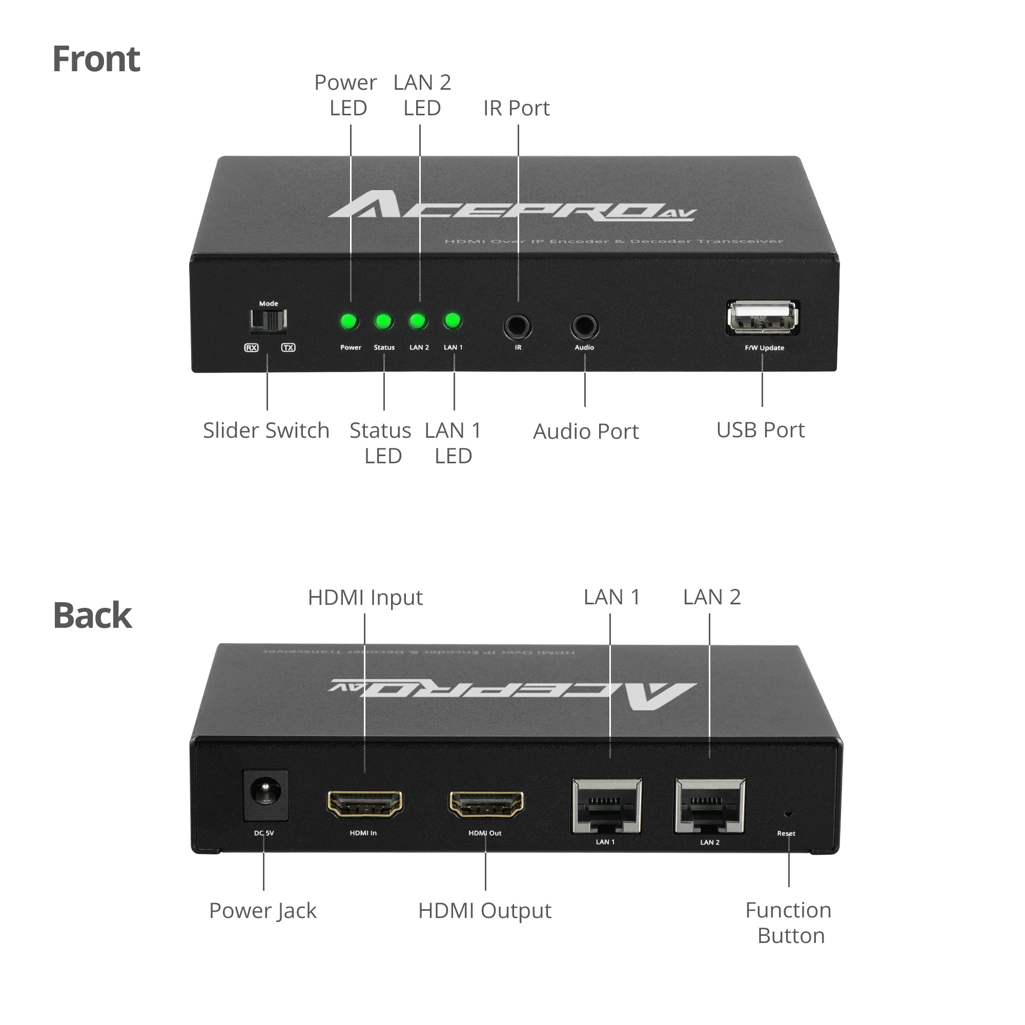 AcePro AV HDMI Over IP Encoder & Decoder Transceiver, TX/RX Mode ...