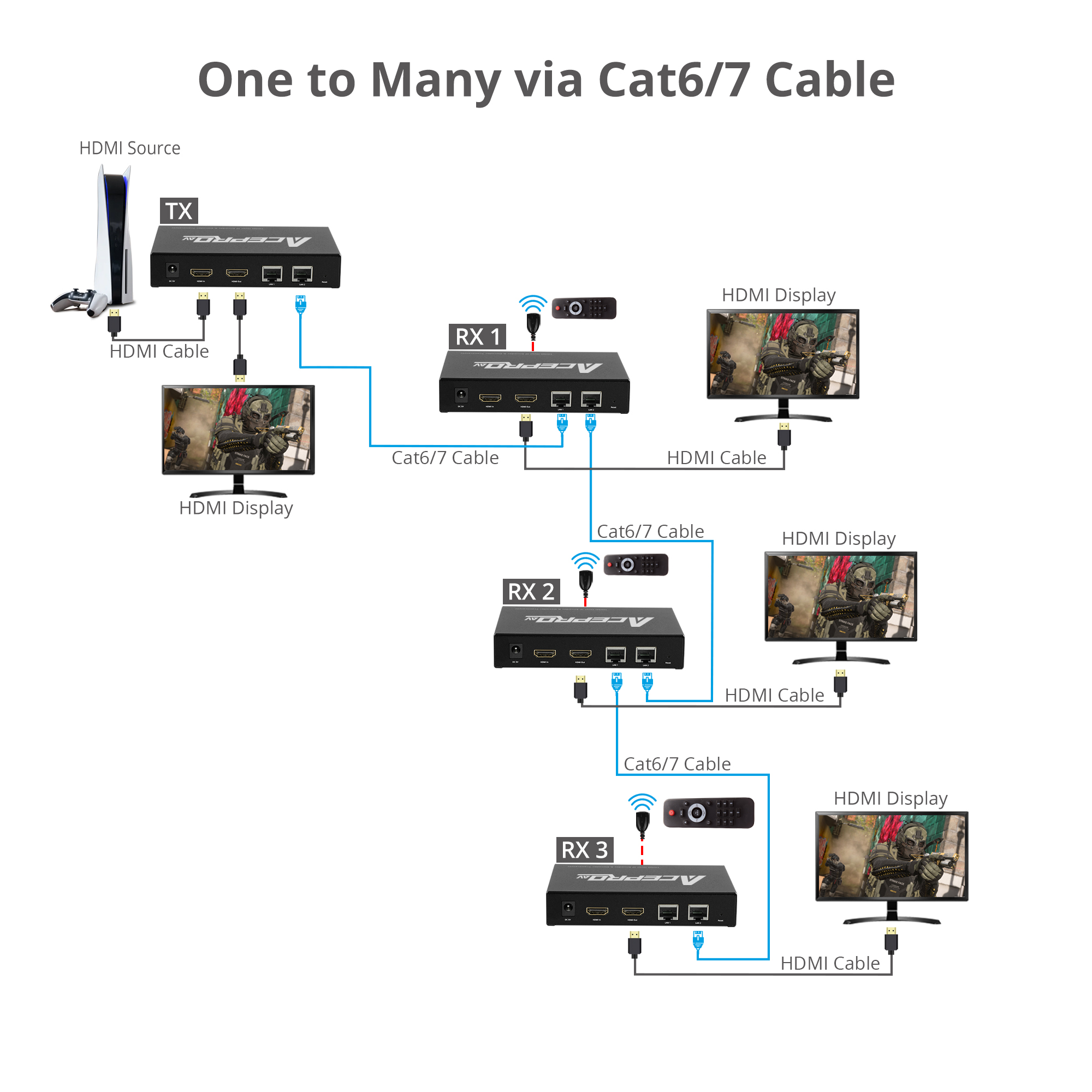 AcePro AV HDMI Over IP Encoder & Decoder Transceiver, TX/RX Mode ...